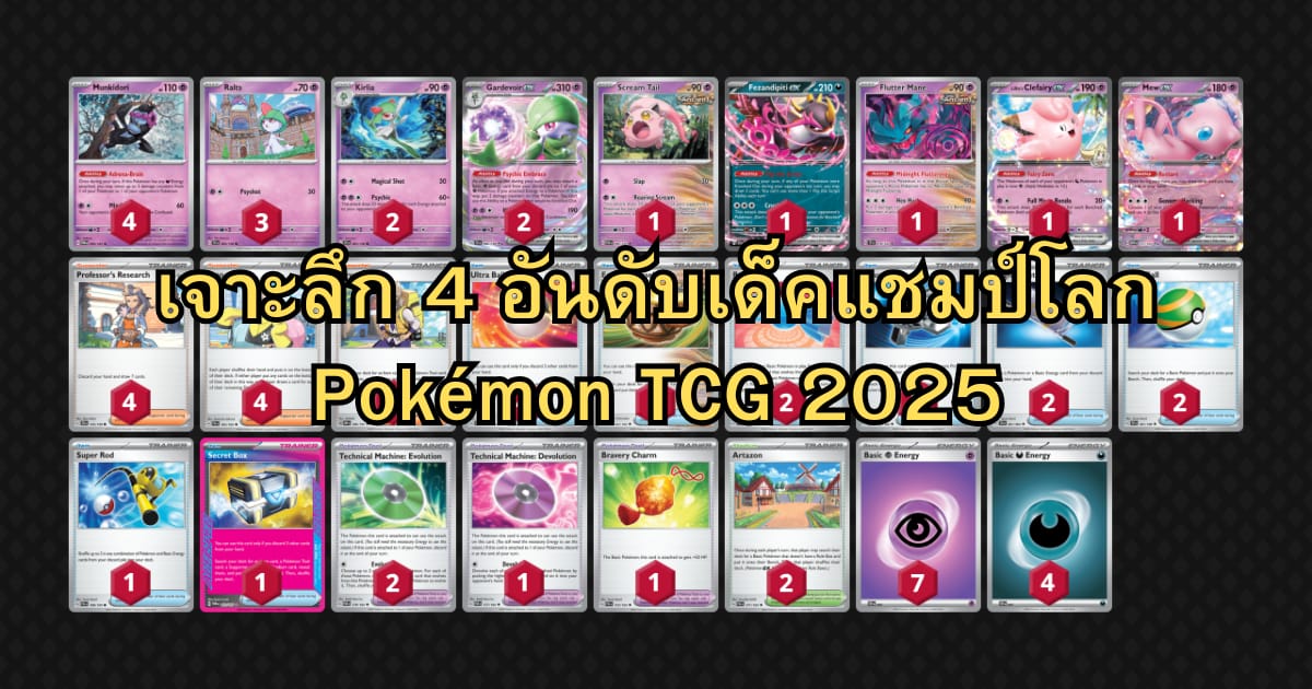 เจาะลึก 4 อันดับเด็คแชมป์โลก Pokémon TCG 2025 จาก Limitless